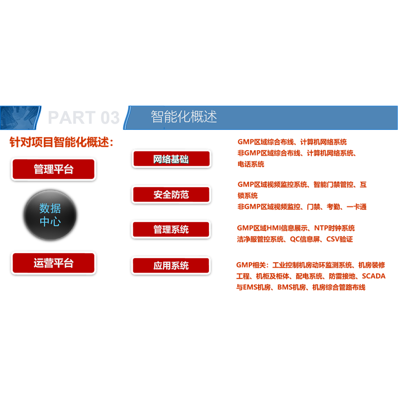 建筑智能化工程
